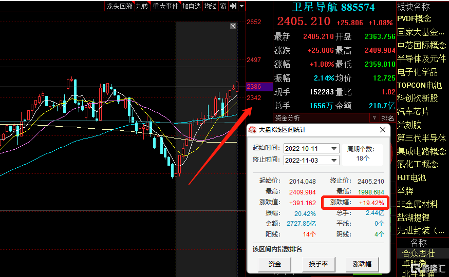 华为手机Gps定位反应慢
:概念掘金 | 行业重磅白皮书即将发布，北斗产业链或爆发在即，板块指数近期已反弹近20%