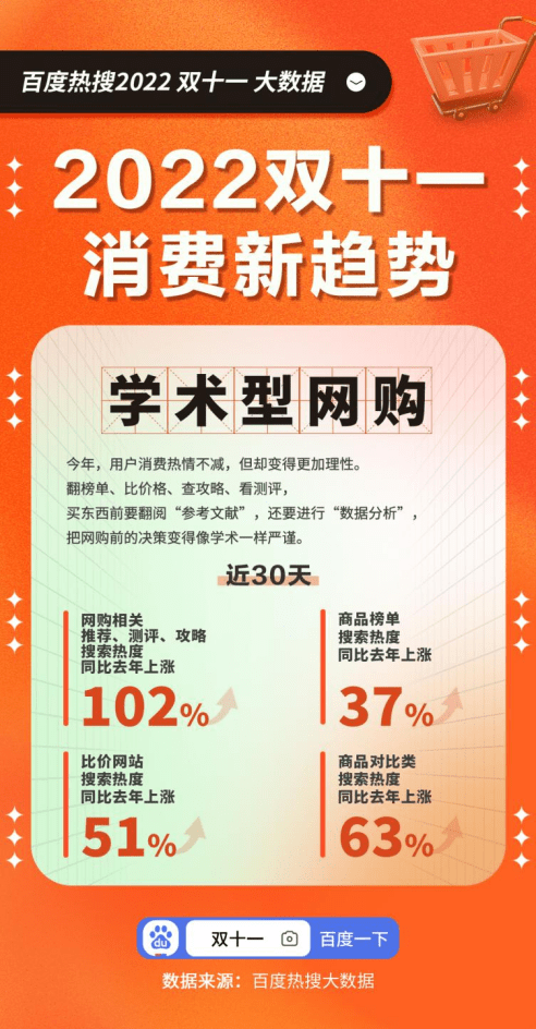 手机 华为 坚果pro2
:百度热搜大数据：“学术型网购”成风，网购决策内容搜索热度翻番