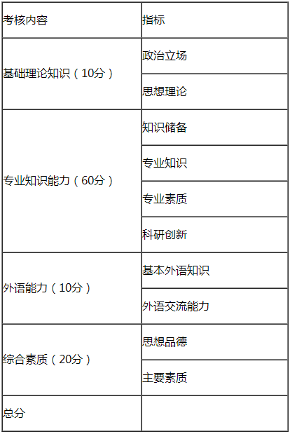 华为手机录音应哪里关
:2022年河北大学宋史研究中心研究生复试录取工作细则-第1张图片-太平洋在线下载