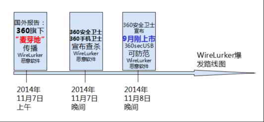 华为手机助手usb未连接
:360投资公司制毒传毒被曝光 用户信任达冰点(转载)-第4张图片-太平洋在线下载