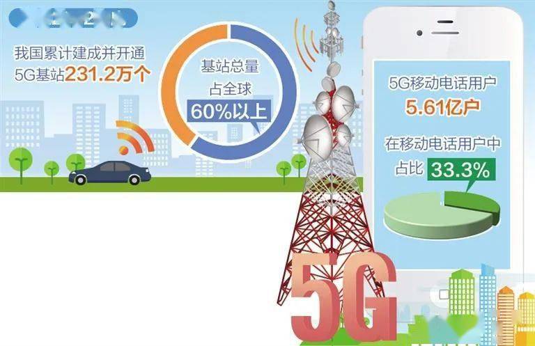 华为手机nova工程模式
:新应用新业态新模式不断涌现 5G快速拉动信息消费增长