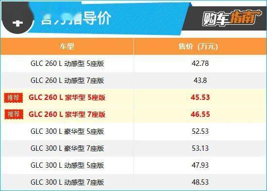 v版电信苹果4:推荐260 L 豪华型 2023款奔驰GLC购车指南-第2张图片-太平洋在线下载