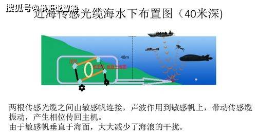 三星手机型号大全:水下湖底或者海底光纤数字通信参数大全-第3张图片-太平洋在线下载