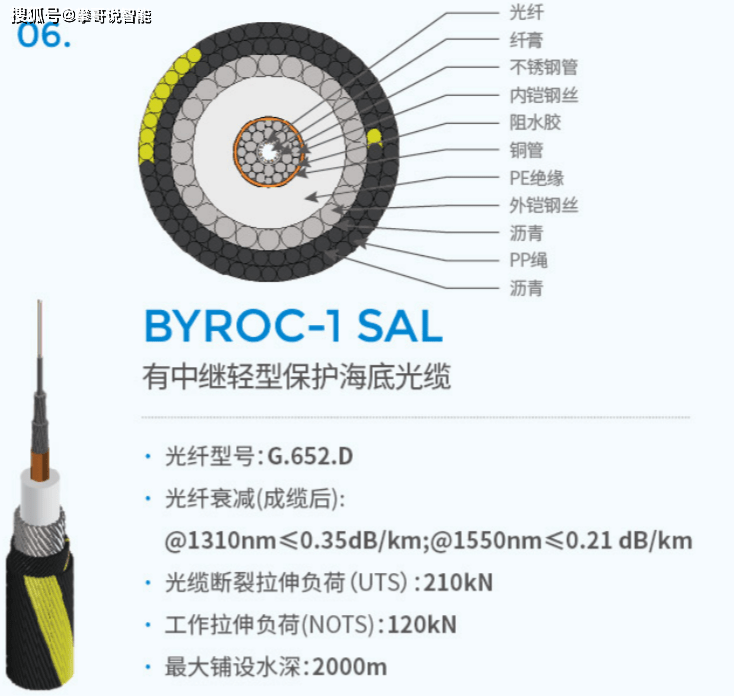 三星手机型号大全:水下湖底或者海底光纤数字通信参数大全-第8张图片-太平洋在线下载