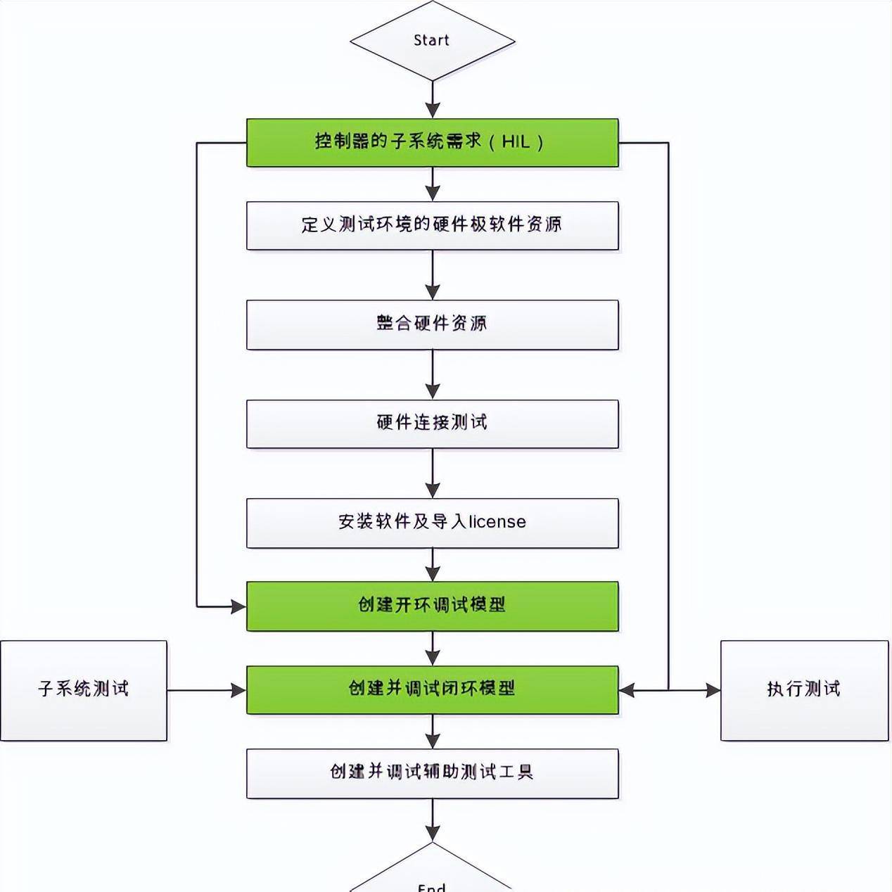 手机软件测试:汽车软件测试专栏—软件测试环境的创建（第五期）-第2张图片-太平洋在线下载