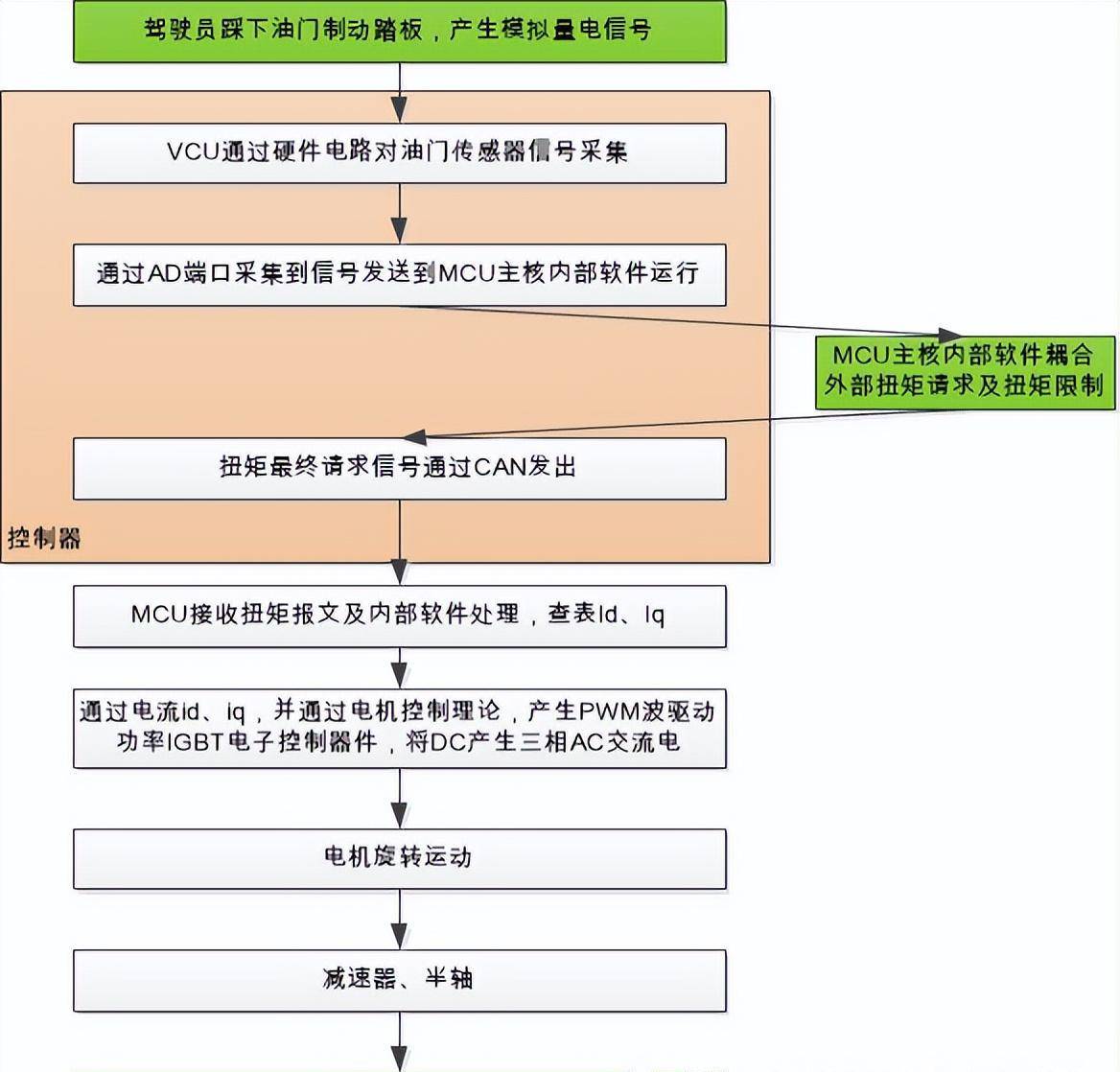 手机软件测试:汽车软件测试专栏—软件测试环境的创建（第五期）-第4张图片-太平洋在线下载