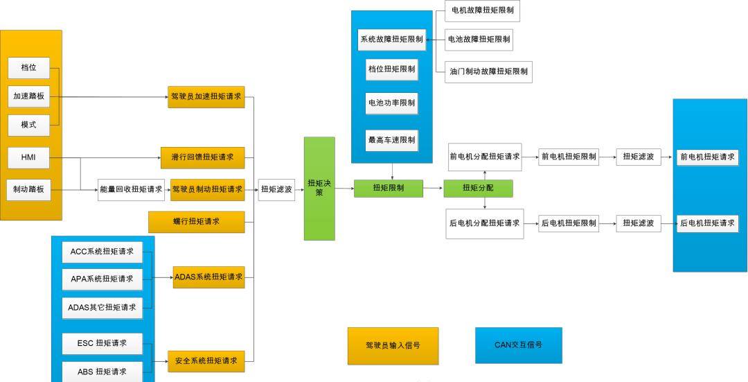 手机软件测试:汽车软件测试专栏—软件测试环境的创建（第五期）-第5张图片-太平洋在线下载