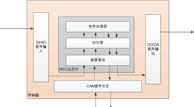 手机软件测试:汽车软件测试专栏—软件测试环境的创建（第五期）-第6张图片-太平洋在线下载