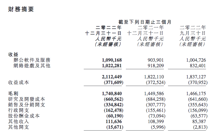 手机办公软件:金山软件去年亏损60亿，WPS弹窗广告曾遭质疑，邹涛将推GPT类产品