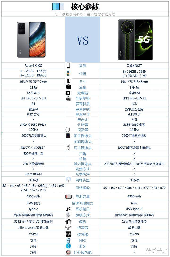 红米手机质量怎么样:荣耀X40GT和红米k40s之间咋选？