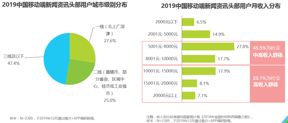 2017年新闻客户端比达2018年6月中国新闻出版研究院发布了