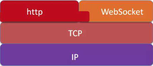 chttp客户端ipchatgpt国外地址ip-第2张图片-太平洋在线下载