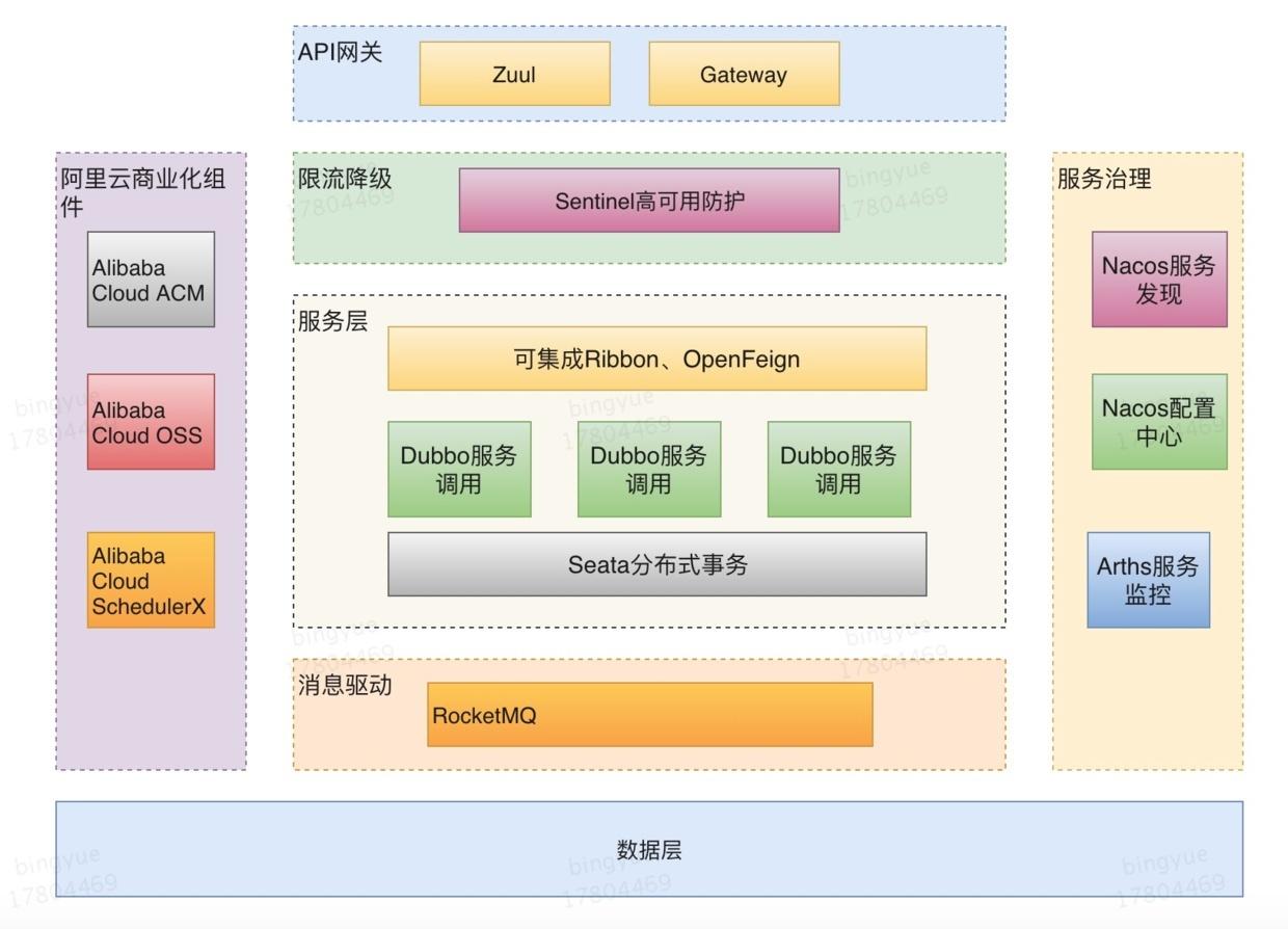 客户端比后端容易吗客户端开发是前端还是后端-第2张图片-太平洋在线下载