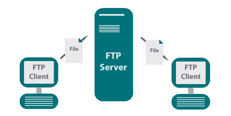 ftp客户端源码ftp服务器官网下载-第2张图片-太平洋在线下载