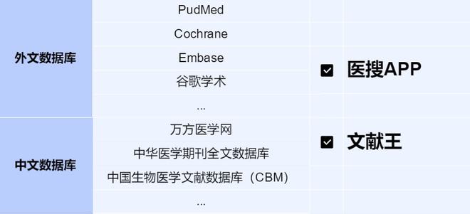 万方医学网手机版万方医学网官网入口