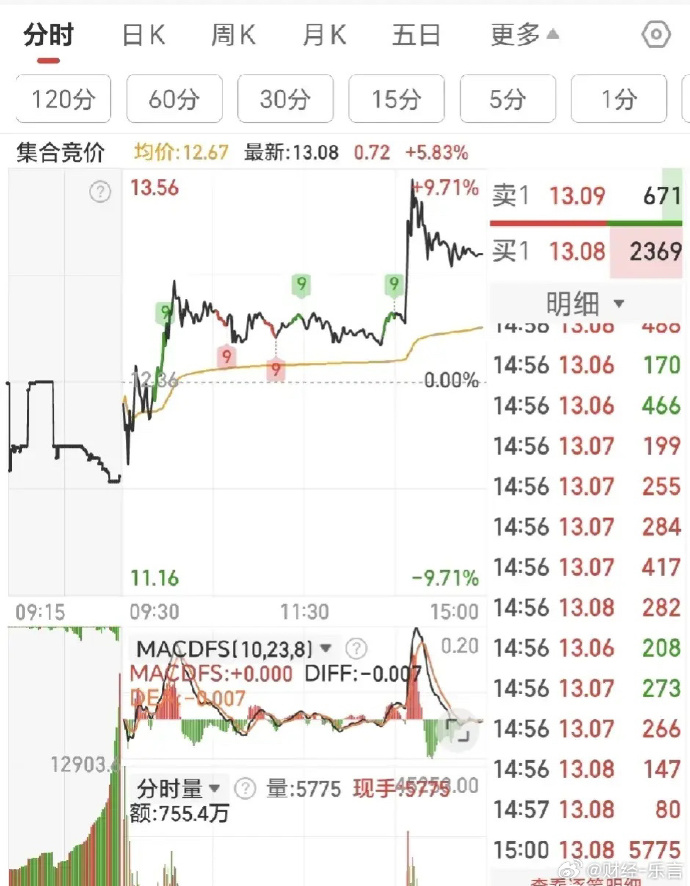 手机版怎么看集合竞价通达信集合竞价怎么调出来-第2张图片-太平洋在线下载