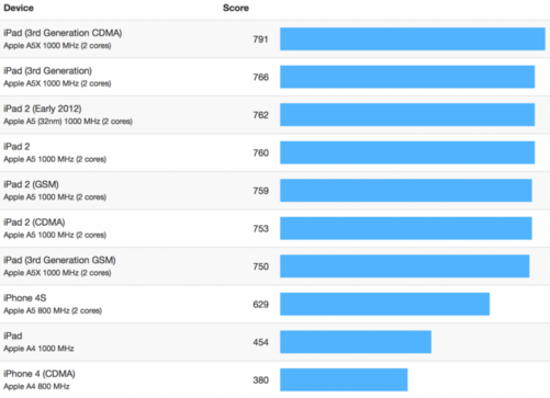 安卓版geekbenchgeekbench5安卓下载-第2张图片-太平洋在线下载