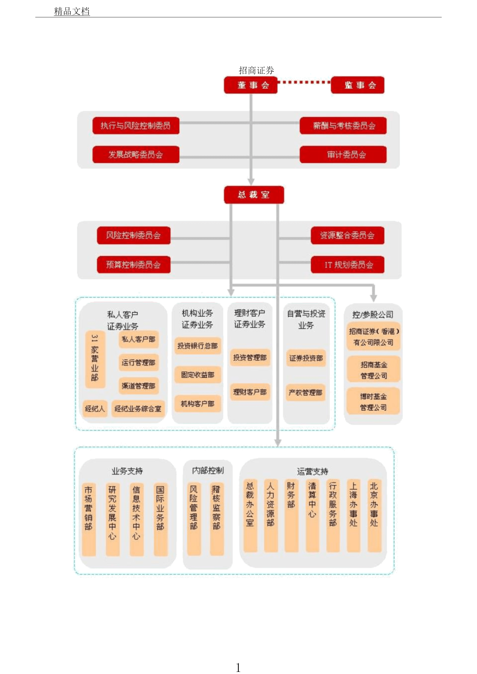 国都证券手机版招商证券手机版下载