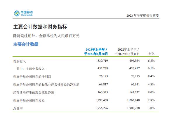 移动客户端数据指标广州指标调控管理系统-第2张图片-太平洋在线下载