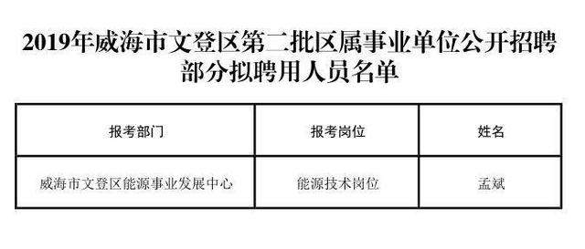 文登手机版招聘信息在哪文登58同城招聘网最新招聘