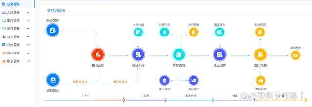 wms系统客户端wms仓库管理软件网页版-第2张图片-太平洋在线下载