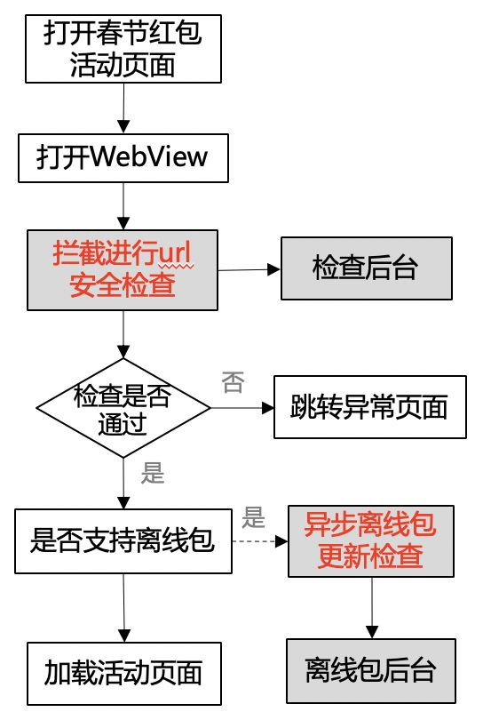 如何更新qq客户端电脑版怎么升级最新版本-第2张图片-太平洋在线下载