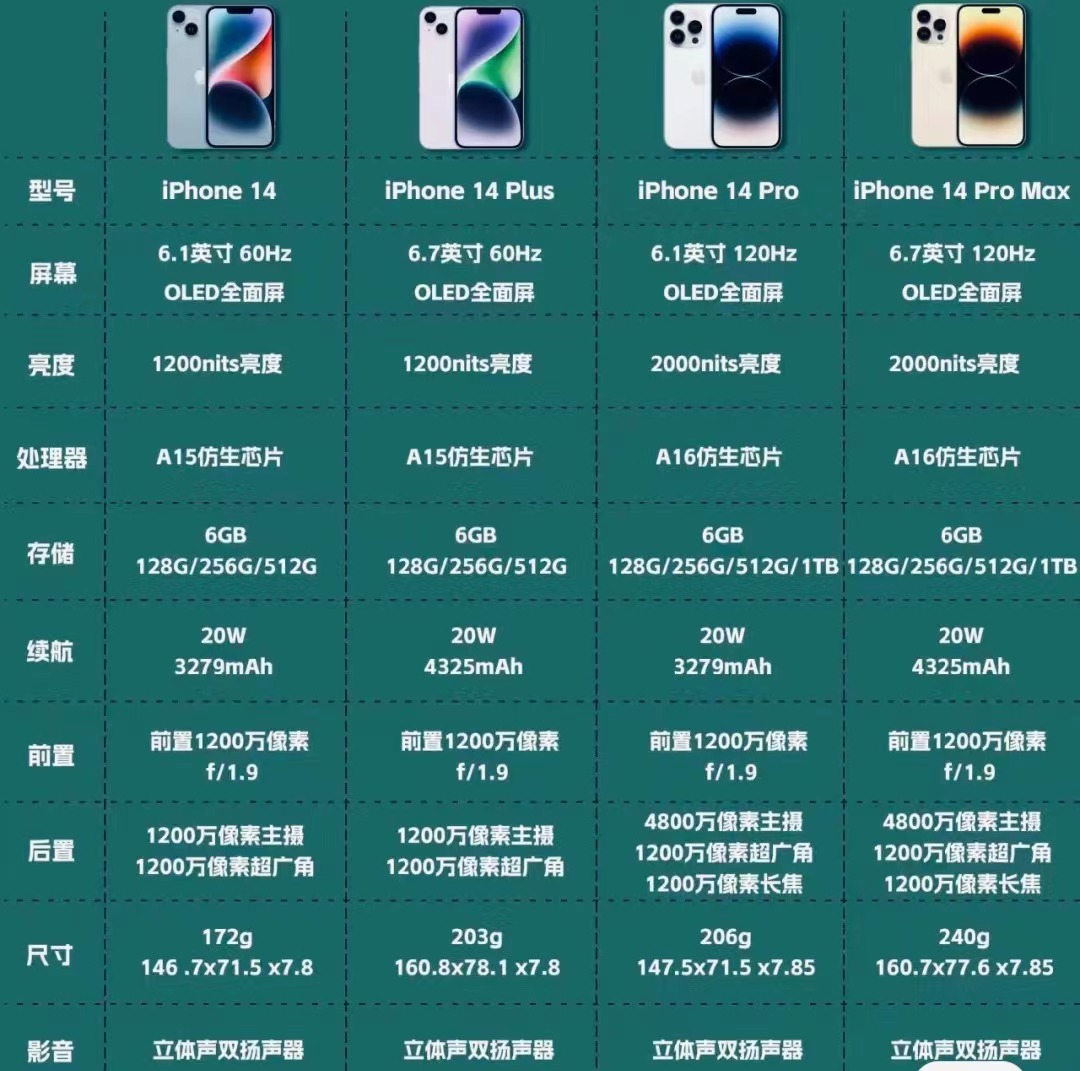 苹果s版和t版有啥区别(iphone t版和s版)-第9张图片-有道翻译官网